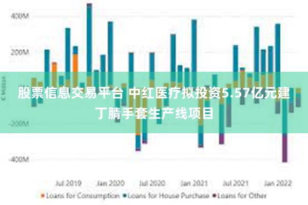 股票信息交易平台 中红医疗拟投资5.57亿元建丁腈手套生产线项目